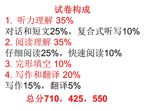 大学英语四级作文ppt课件.ppt