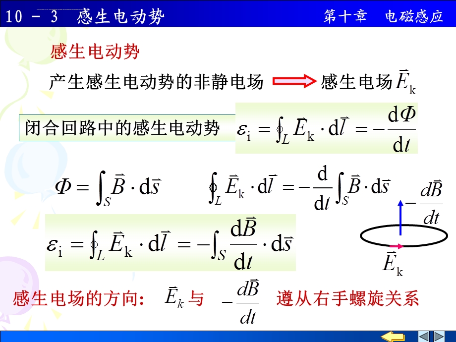 大学物理10 3 感生电动势ppt课件.ppt_第2页