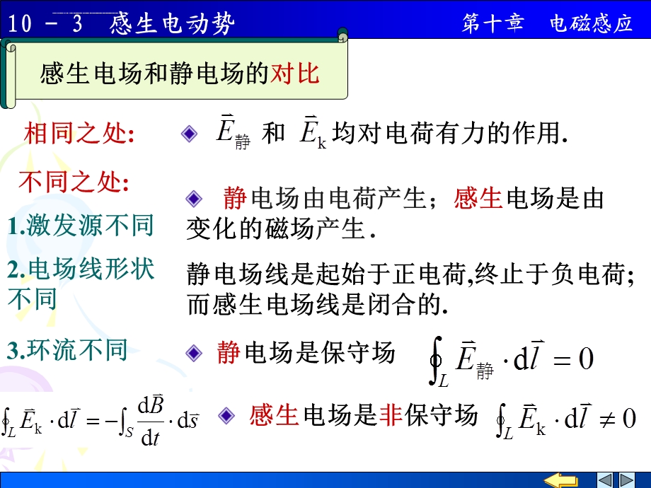 大学物理10 3 感生电动势ppt课件.ppt_第3页