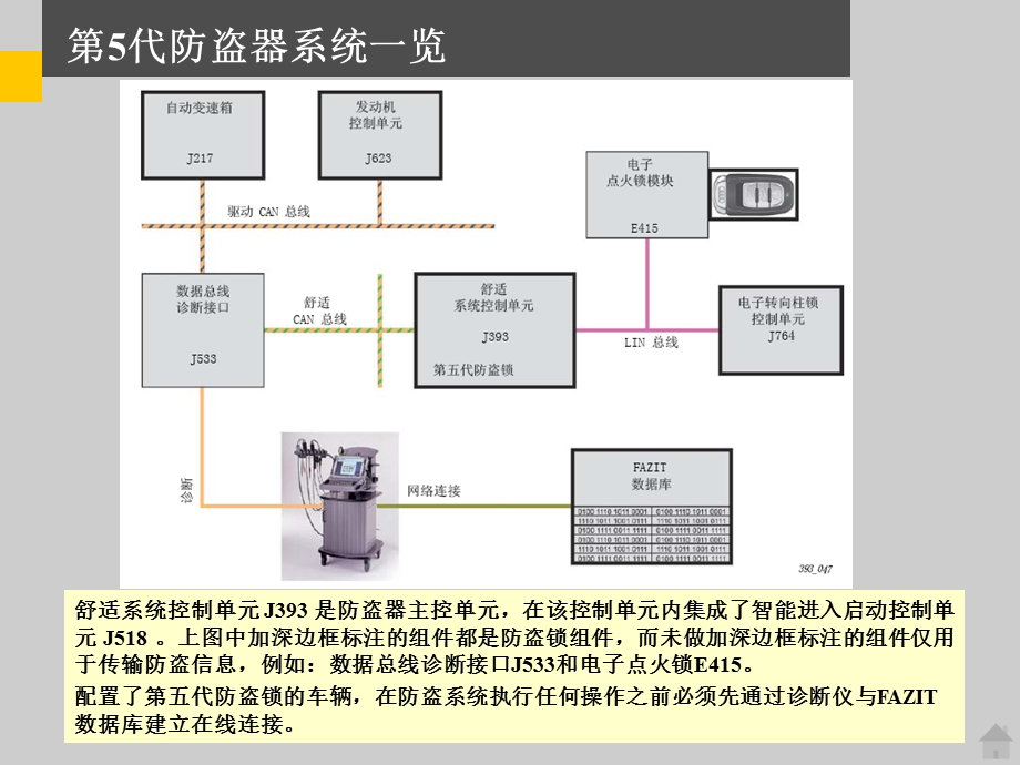 大众奥迪第五代防盗系统ppt课件.ppt_第3页