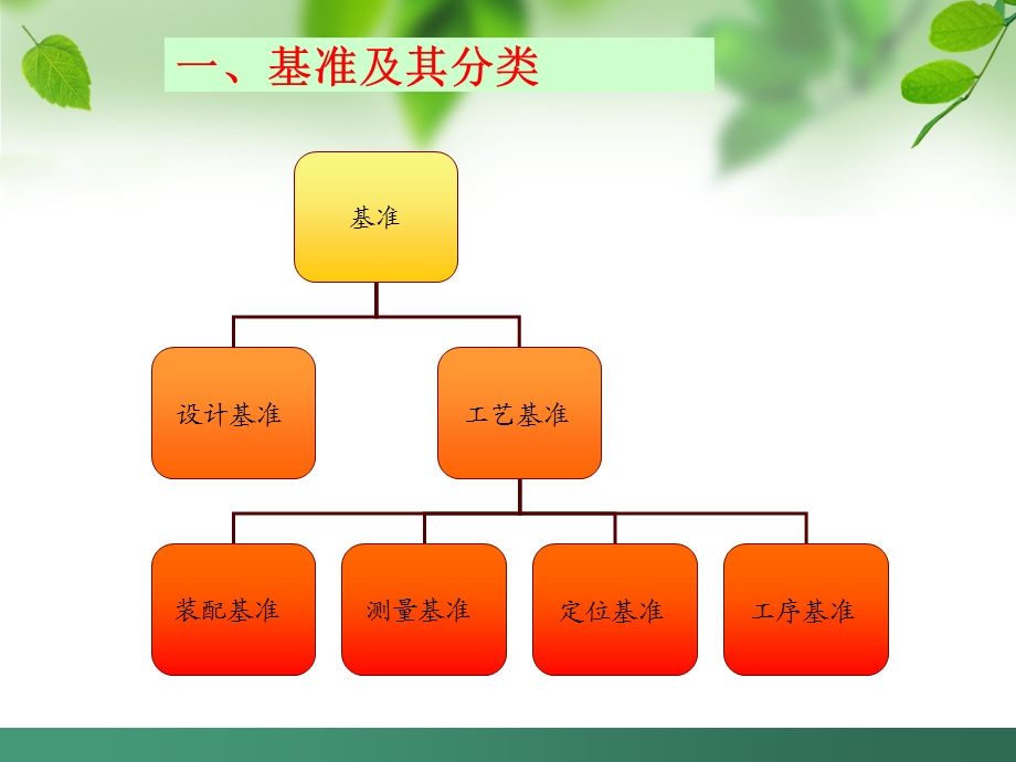 基准与尺寸链(一组)ppt课件.ppt_第2页