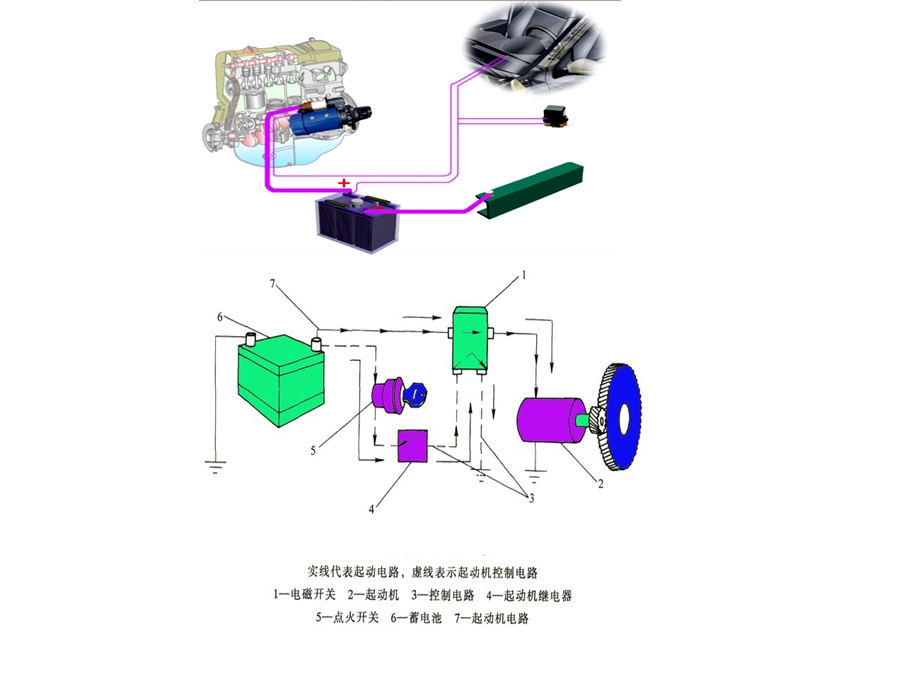 发动机无法启动的故障诊断概要ppt课件.ppt_第3页