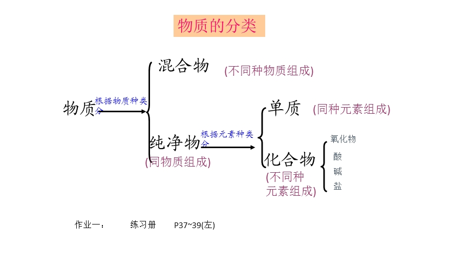 化学九年级下册第十章《常见的酸和碱》市优质课一等奖ppt课件.pptx_第2页