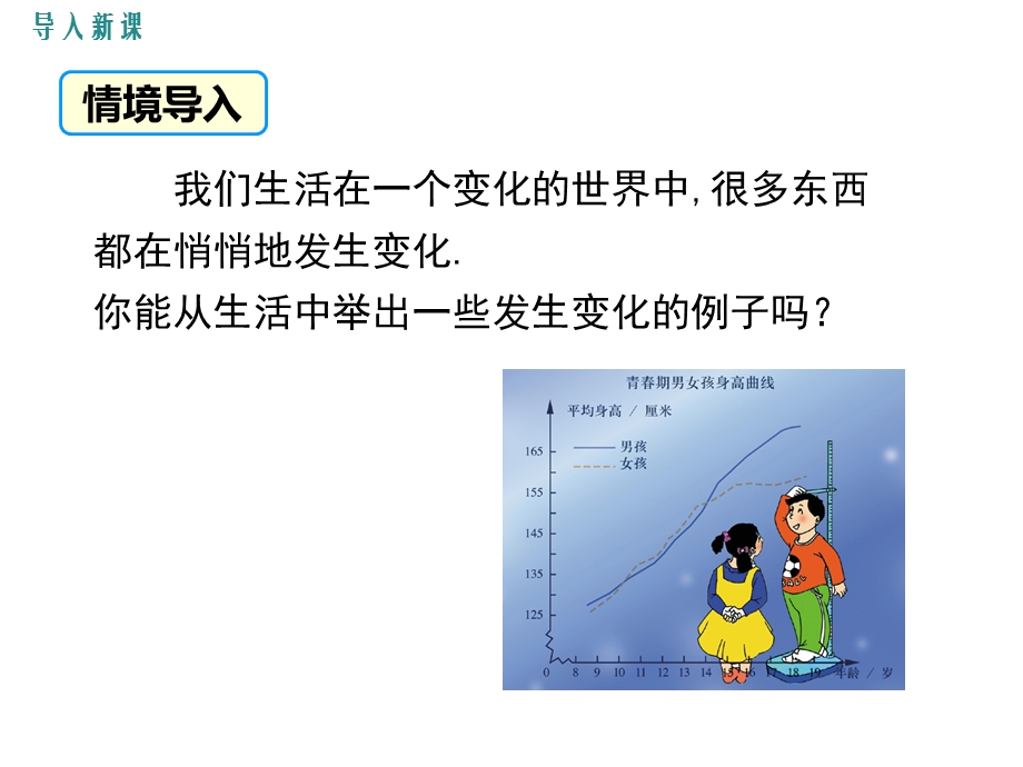 北师大版七年级数学下册《3.1用表格表示的变量间关系》ppt课件高品质版.ppt_第3页