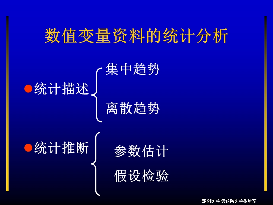 卫生学 9. 数值变量的统计分析课件.ppt_第2页