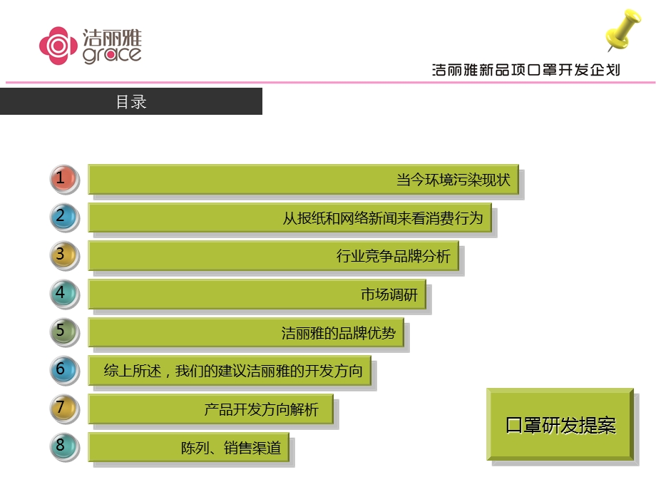 口罩开发企划 ppt课件.ppt_第2页