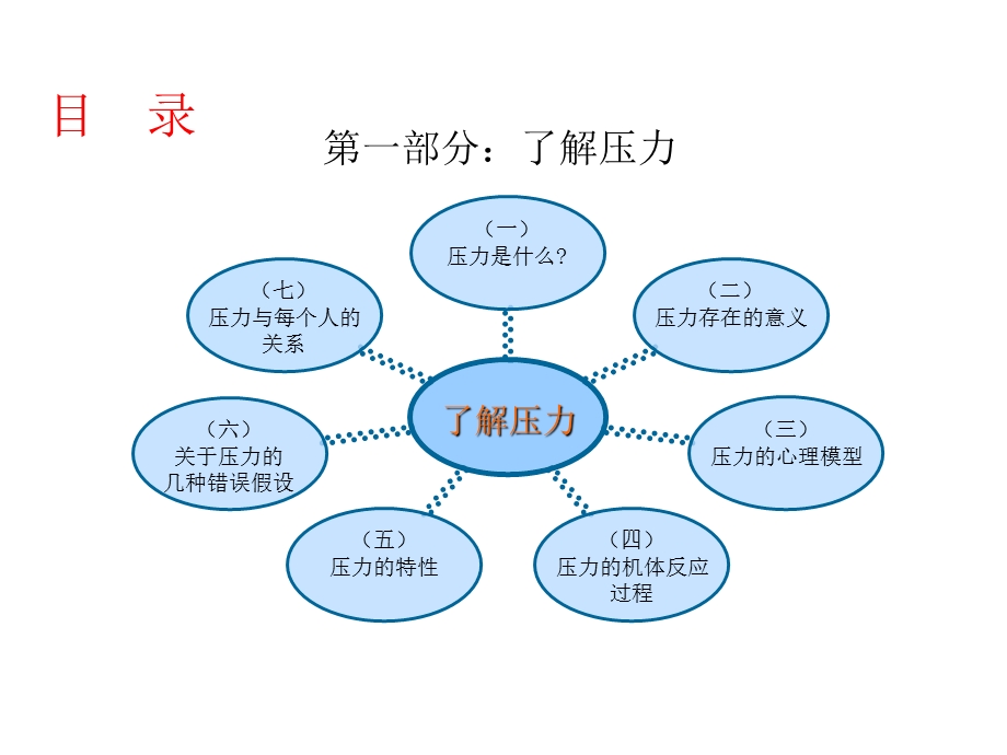 压力管理培训PPT课件.ppt_第2页