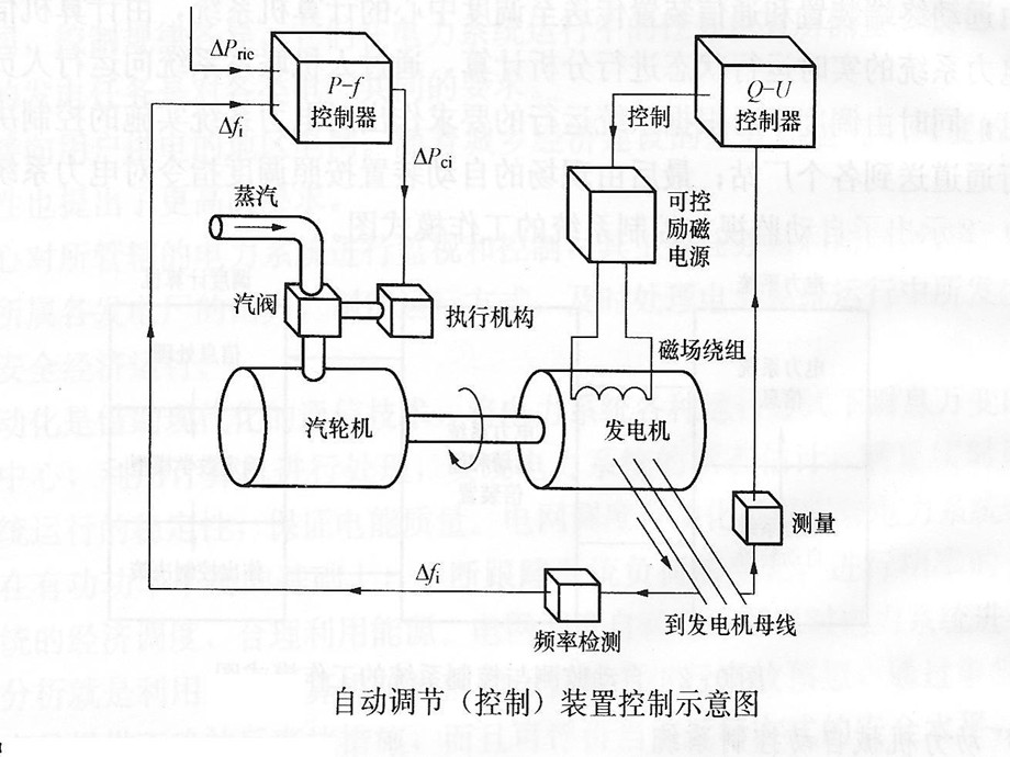 单元机组协调控制ppt课件.ppt_第3页