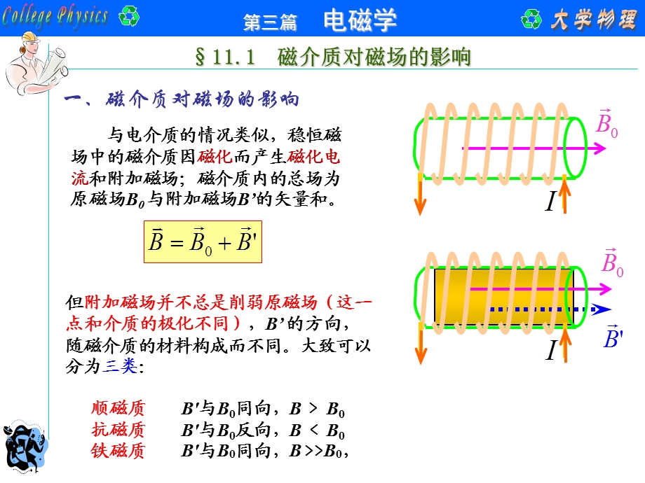 大学物理第11章磁场中的磁介质ppt课件.ppt_第2页