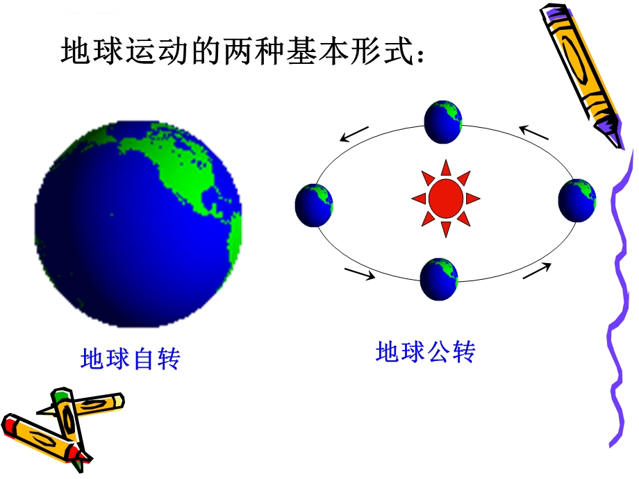 地球的运动（带动画演示全面）ppt课件.ppt_第2页