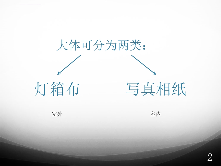 喷绘物料培训课件.ppt_第2页