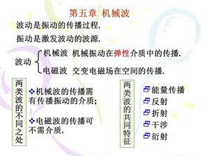 南理工大学物理上第5章(1 2)波的产生 波动方程ppt课件.ppt