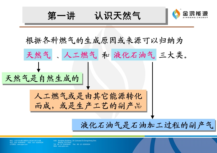 天气基础知识ppt课件(终稿).ppt_第3页