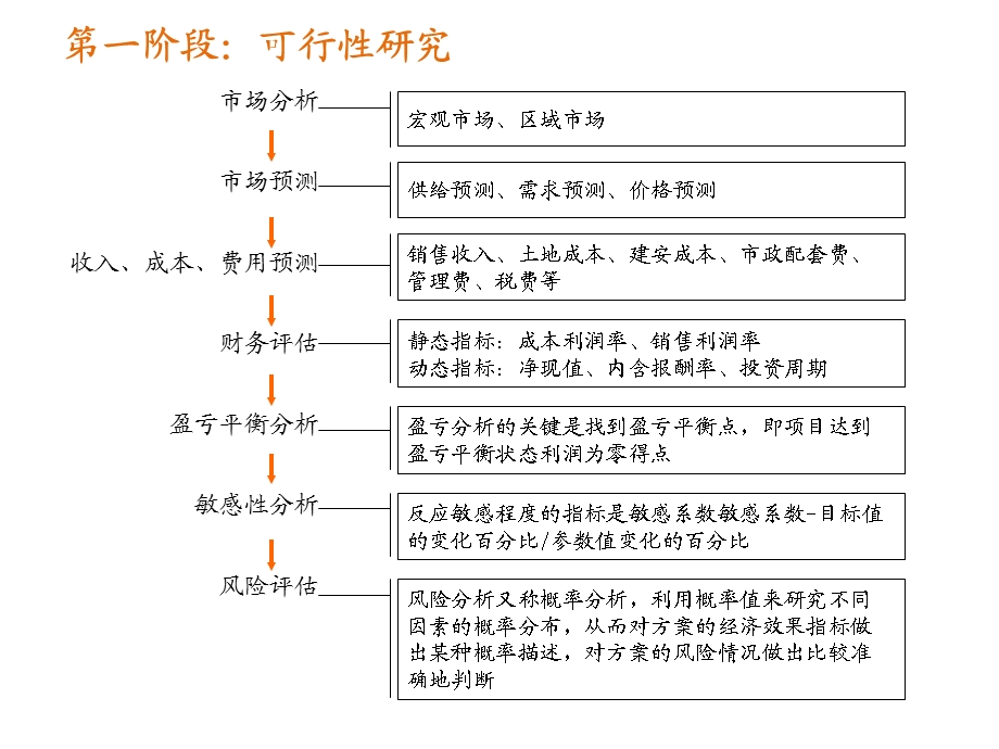 地产开盘前推广全案的的策划教程ppt课件.ppt_第3页