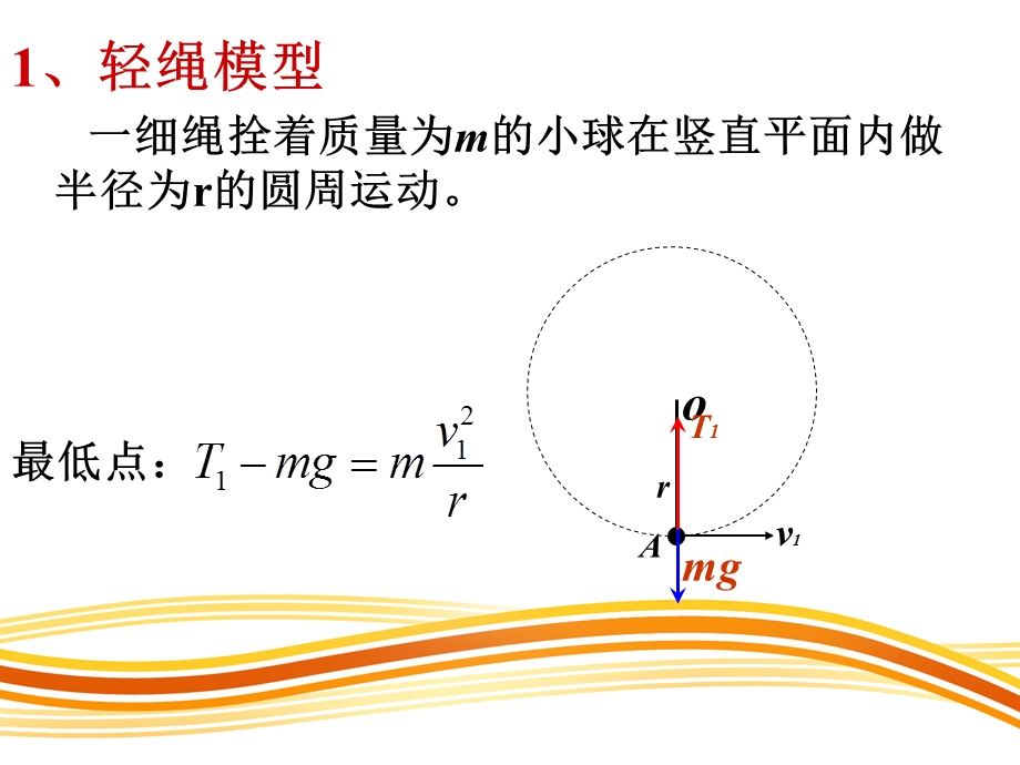 圆周运动的常见模型ppt课件.ppt_第2页