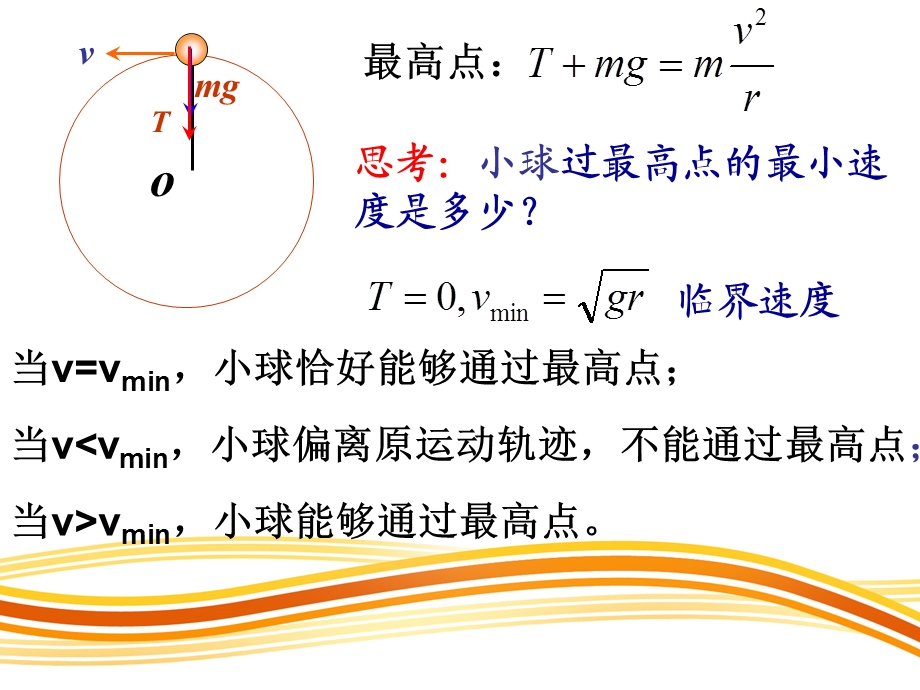 圆周运动的常见模型ppt课件.ppt_第3页