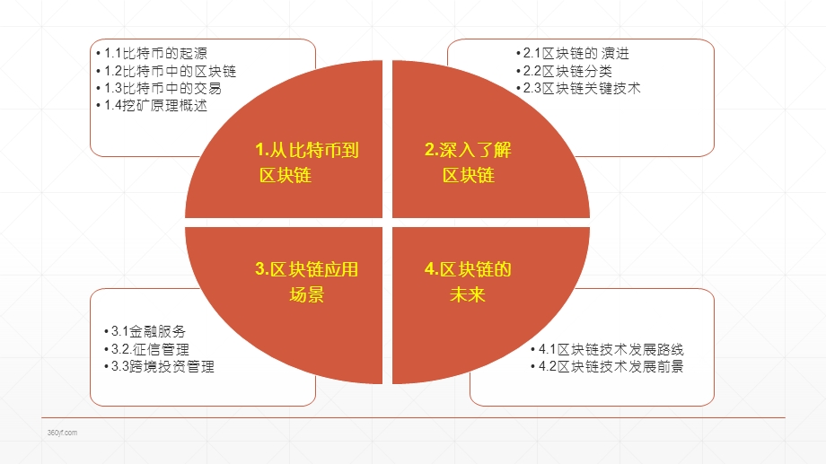 区块链技术介绍ppt课件.pptx_第2页