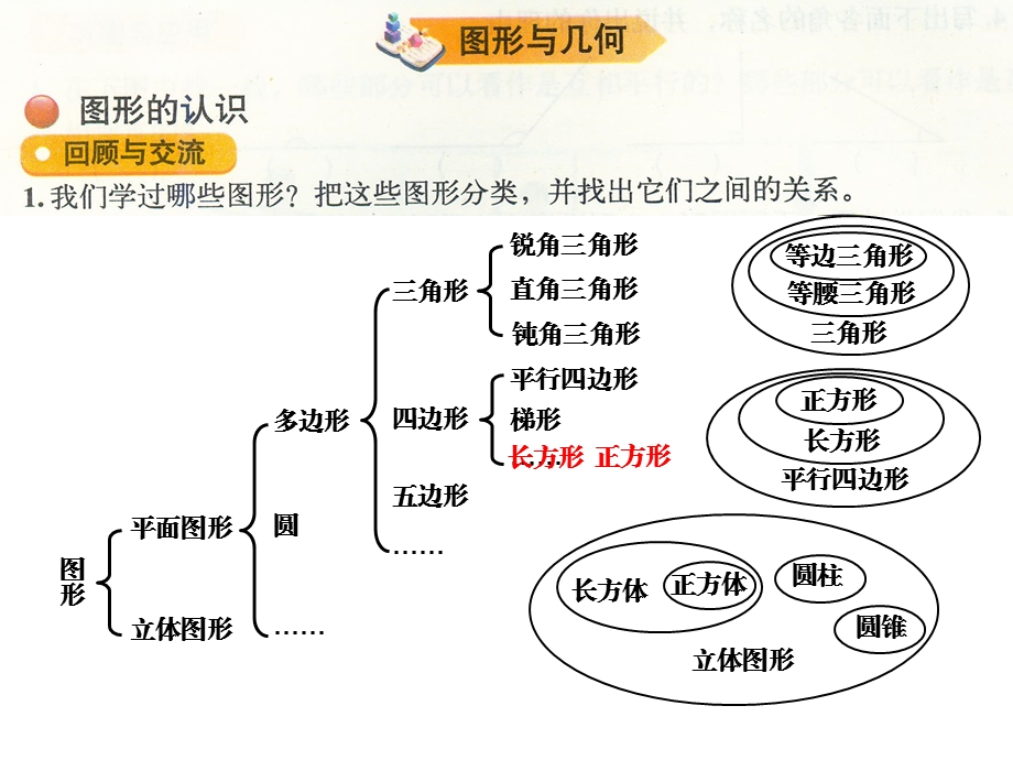 北师大版六年级数学下册总复习 图形的认识 第1课时 图形的认识ppt课件.ppt_第2页