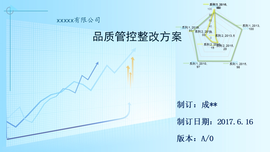 品质管控方案ppt课件.pptx_第1页