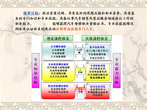 发动机维修(第一章、第二章)ppt课件.ppt