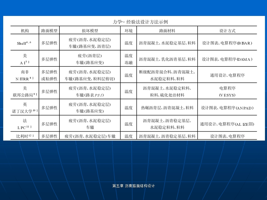 国外沥青路面设计方法简介ppt课件.ppt_第3页