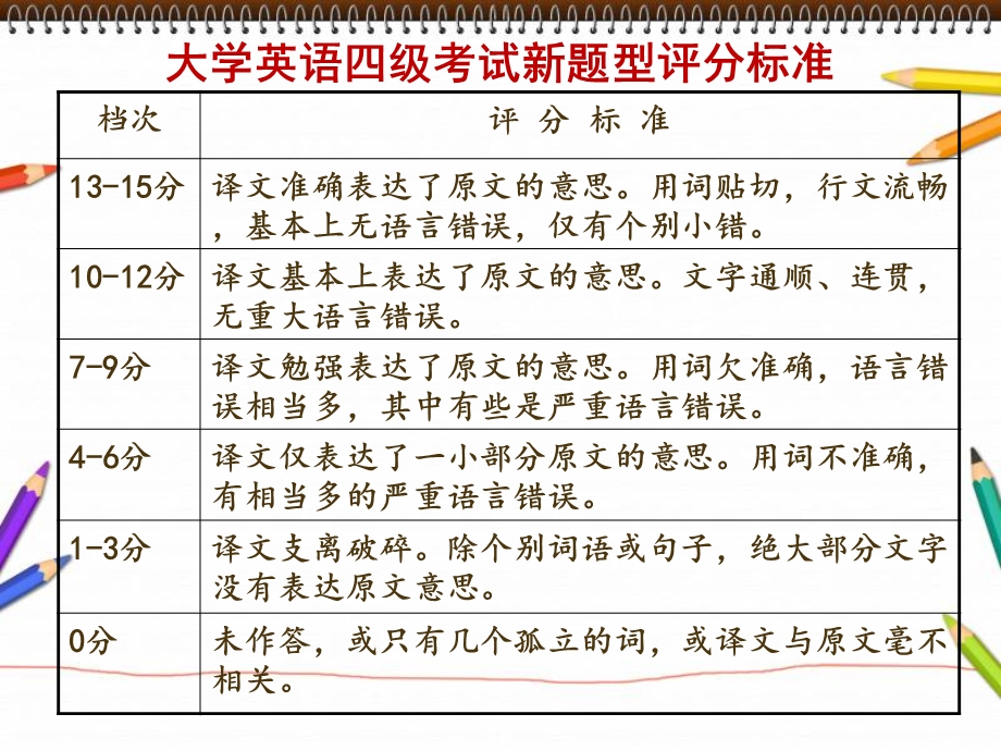 大学英语四级新题型 段落翻译解题方法ppt课件.ppt_第3页