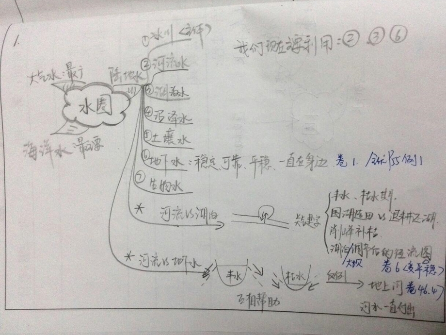 地理必修一第三章知识总结ppt课件.ppt_第1页