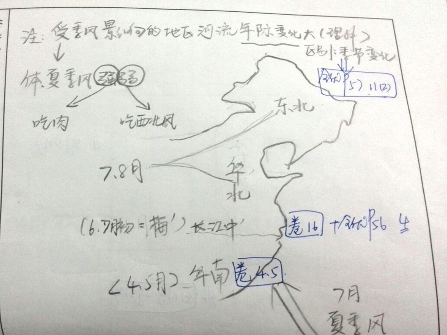 地理必修一第三章知识总结ppt课件.ppt_第3页