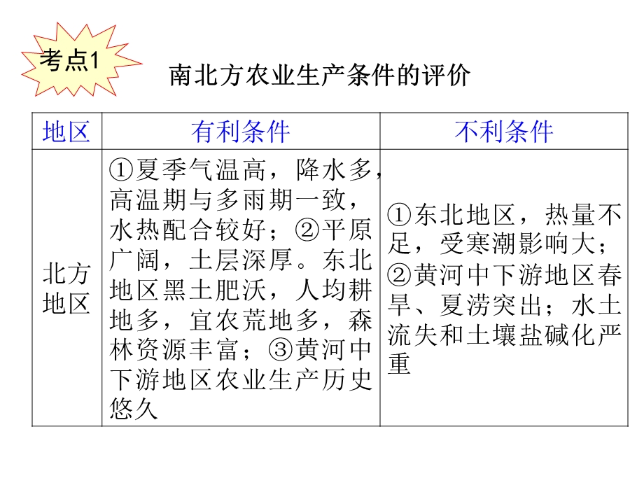 区域地理 22 北方地区与南方地区ppt课件.ppt_第3页