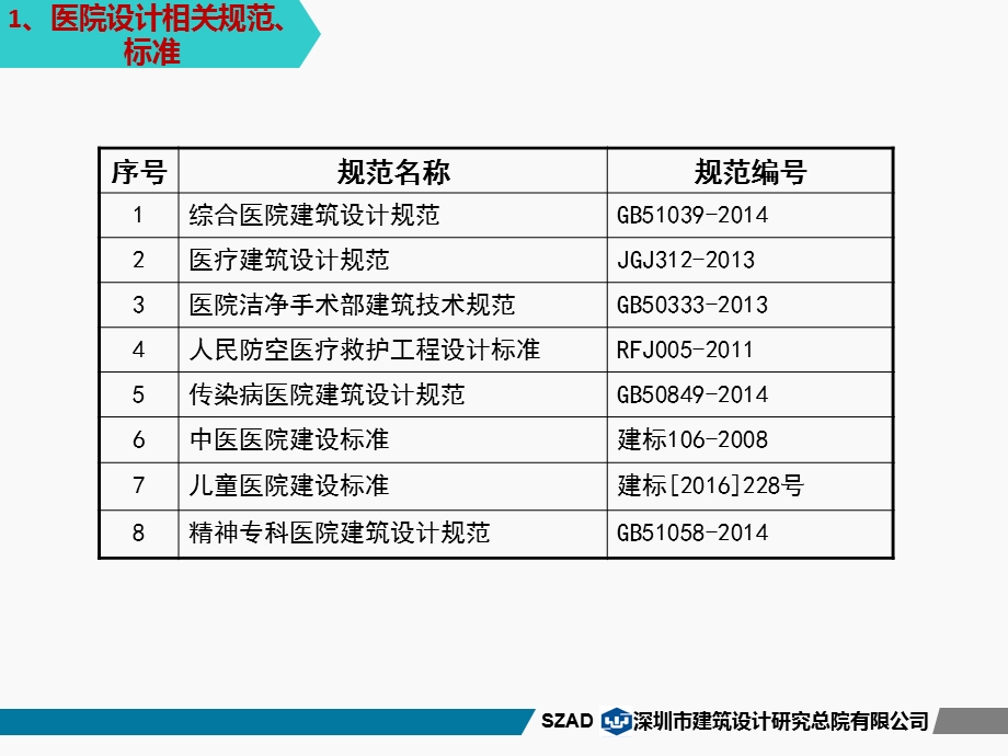 医院建筑给排水设计探讨ppt课件.ppt_第3页