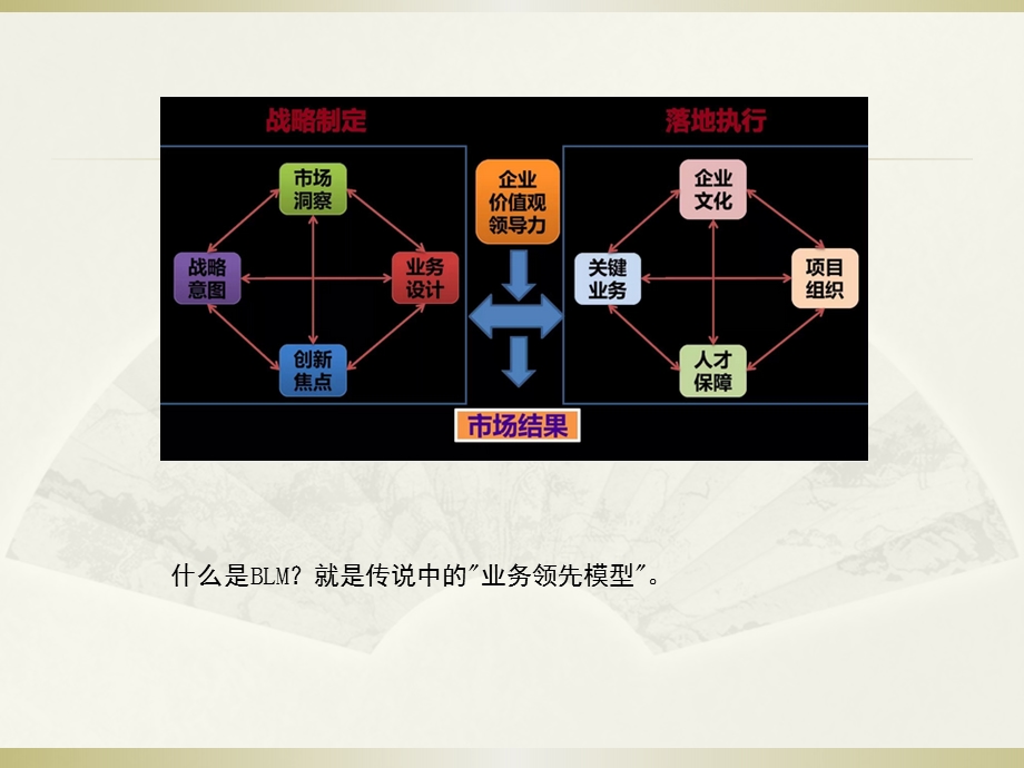 图解的BLM模型ppt课件.pptx_第2页