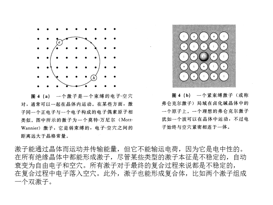 半导体光学 激子理论ppt课件.ppt_第3页