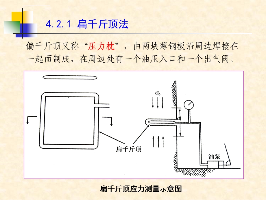 地应力测量方法ppt课件.ppt_第3页