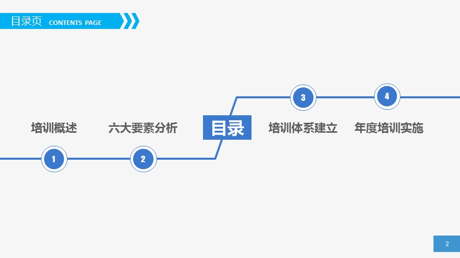 员工培训ppt课件模板.pptx_第2页