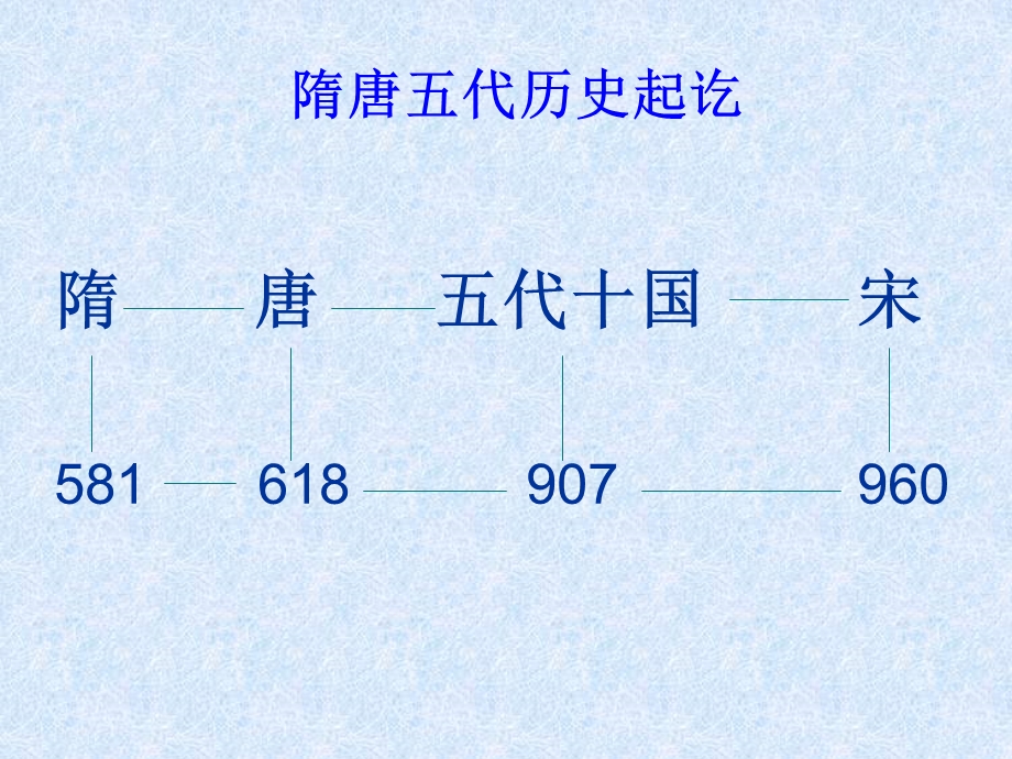 唐代文学唐诗ppt课件.ppt_第2页