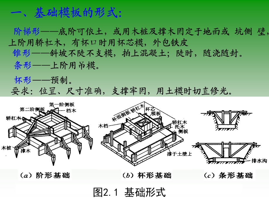 基础模板施工ppt课件.ppt_第2页