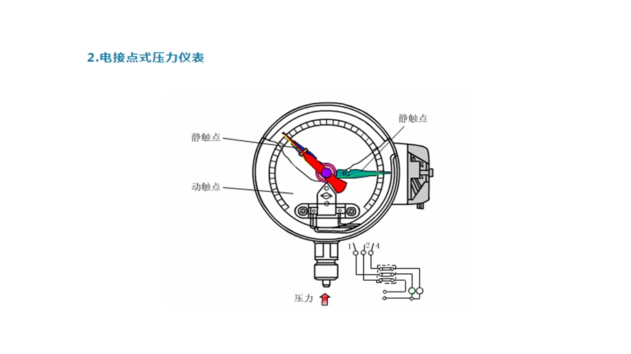 各种仪表工作原理动图大集合ppt课件.pptx_第3页