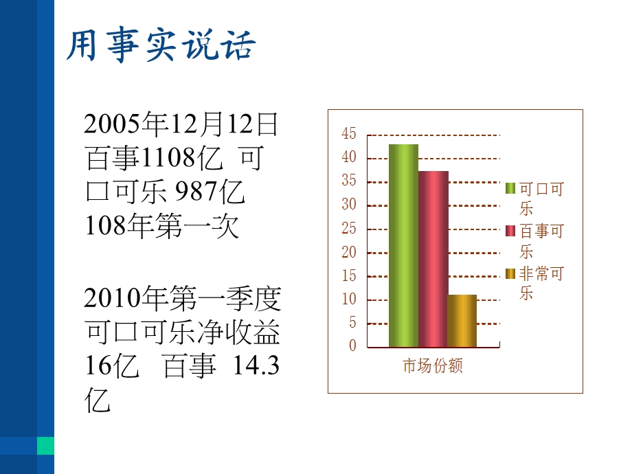 可乐行业的市场地位与竞争战略ppt课件.ppt_第2页