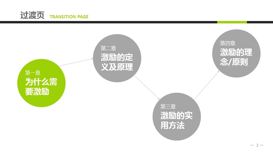 员工激励方法培训ppt课件模板.pptx_第2页