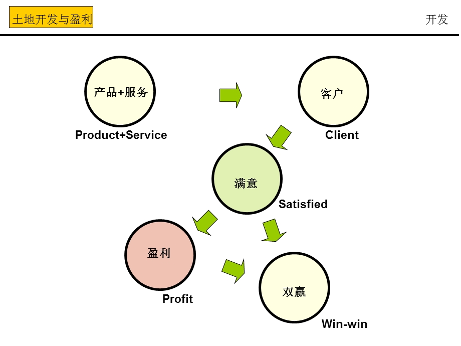 合院别墅分析ppt课件.ppt_第2页