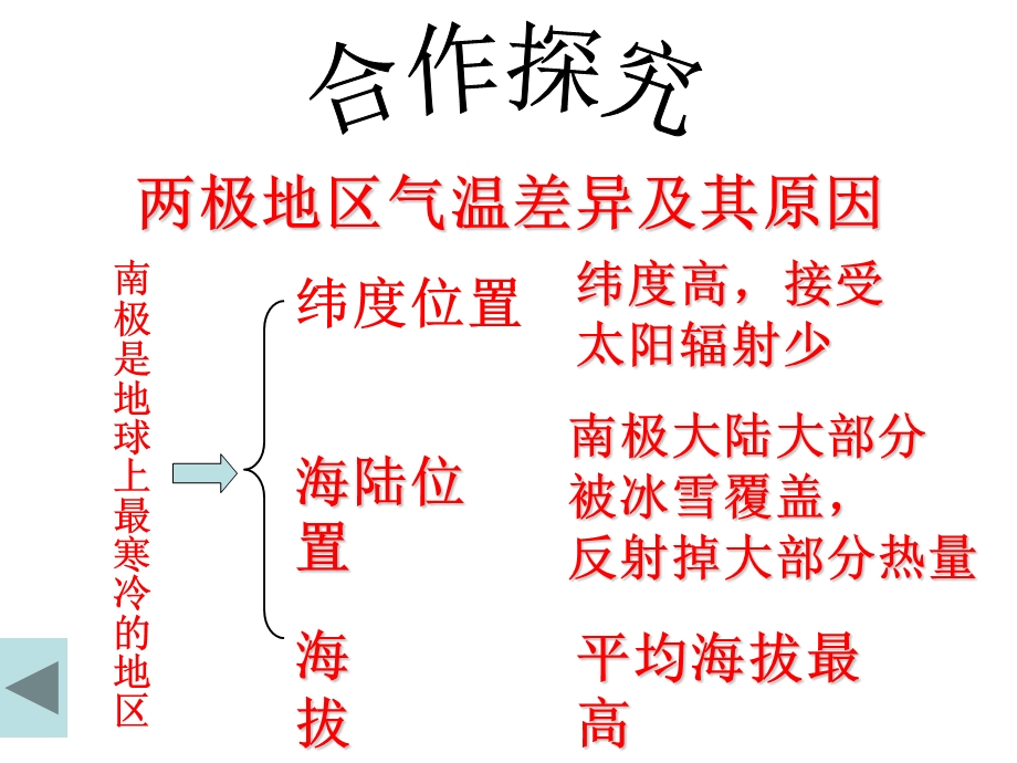 商务星球七年级极地地区ppt课件.ppt_第2页