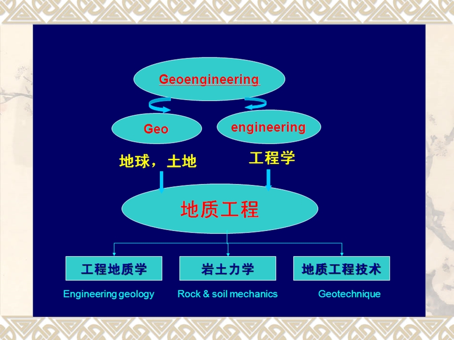 地质工程专业介绍ppt课件.ppt_第2页