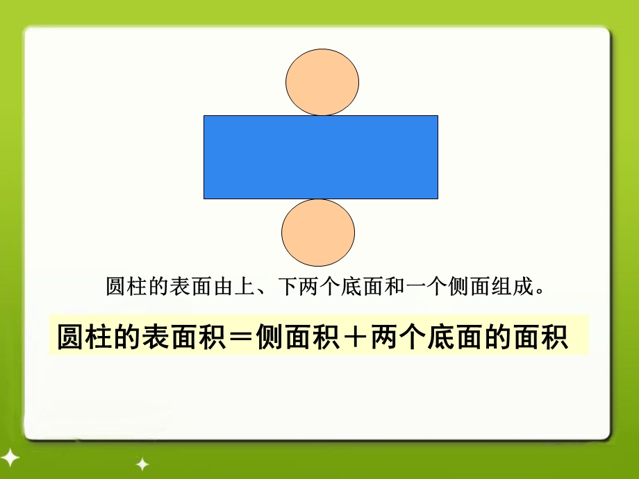 圆柱的表面积教学PPT课件.pptx_第3页