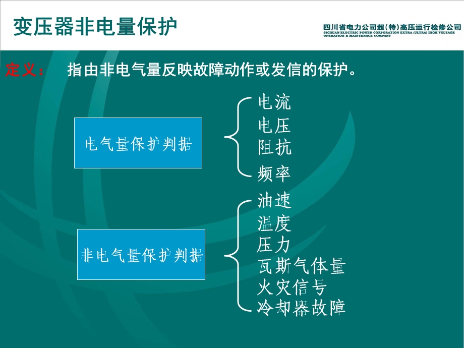 变压器非电量保护ppt课件.ppt_第3页