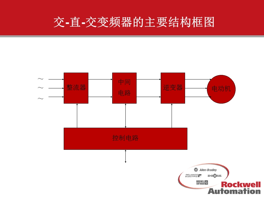 变频器的调速原理ppt课件.ppt_第3页