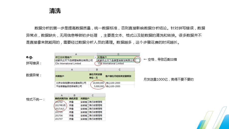 基于Excel的数据分析方法ppt课件.pptx_第3页