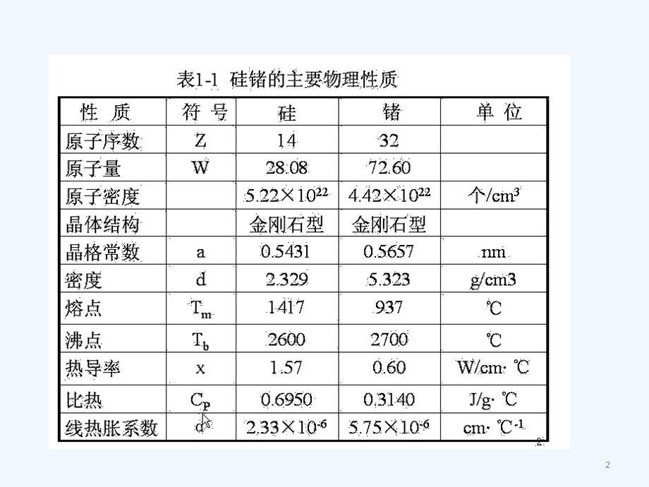 半导体材料硅和锗的化学制备ppt课件.pptx_第2页