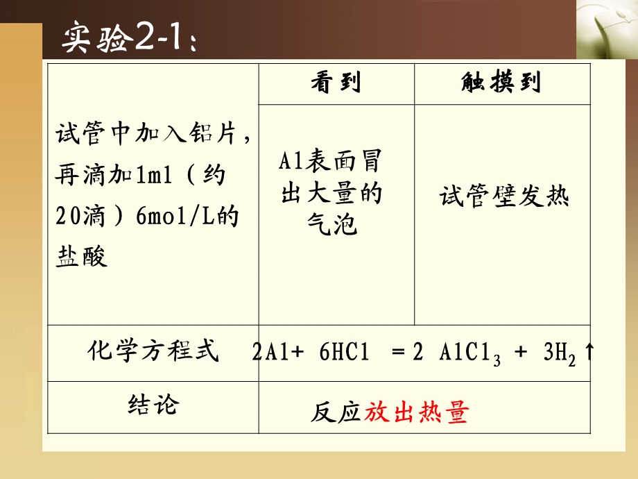 化学能与热能 精品ppt课件.ppt_第3页