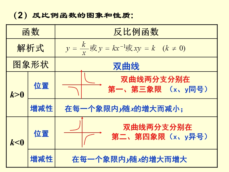 反比例函数综合复习复习ppt课件.ppt_第3页