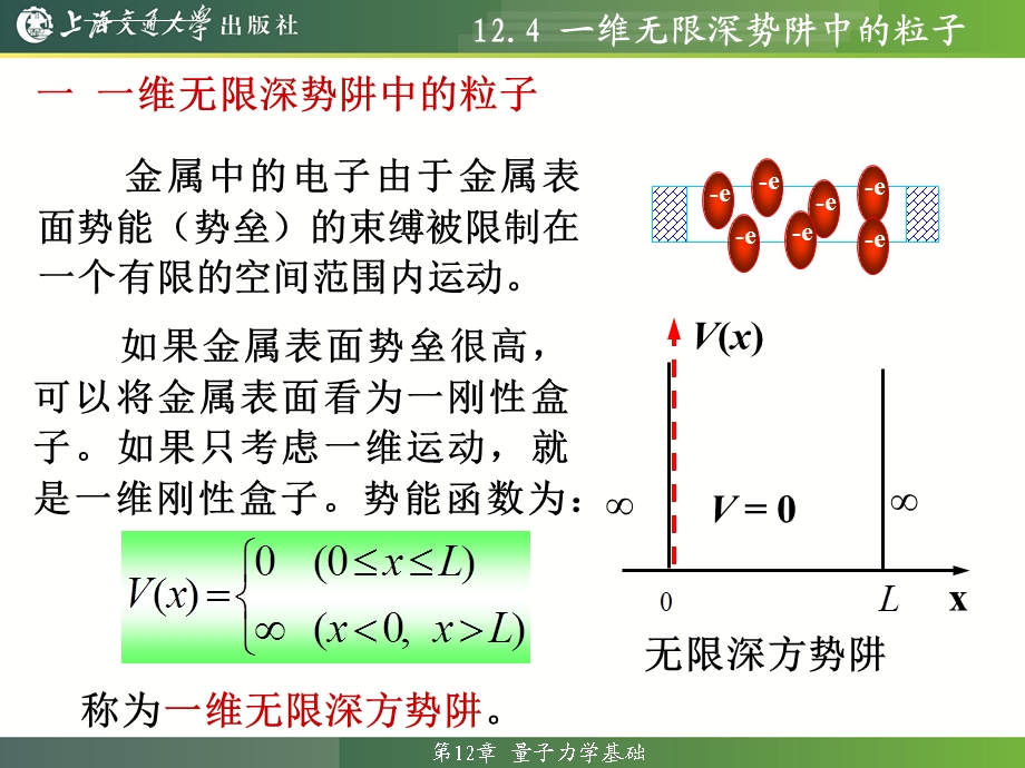 大学物理教程12.4 一维无限深势阱中的粒子ppt课件.ppt_第2页